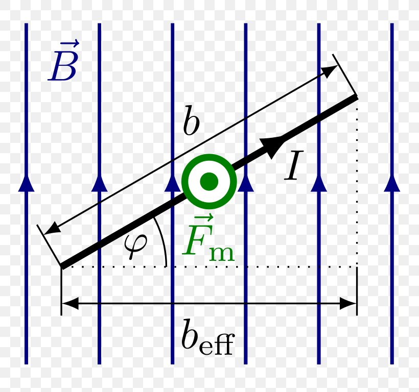 Sine Right Triangle Trigonometric Functions Coseno, PNG, 808x768px, Sine, Area, Coseno, Diagram, Electric Current Download Free