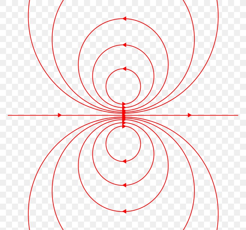 Craft Magnets Magnetic Moment Physics Spin Quantum Number, PNG, 768x768px, Craft Magnets, Angular Momentum, Area, Classical Mechanics, Diagram Download Free