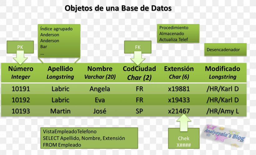 Database Data Type Diagram Class, PNG, 1724x1043px, Database, Base, Class, Data, Data Type Download Free