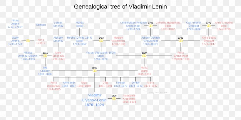 Document Line Angle, PNG, 1120x560px, Document, Area, Diagram, Material, Paper Download Free