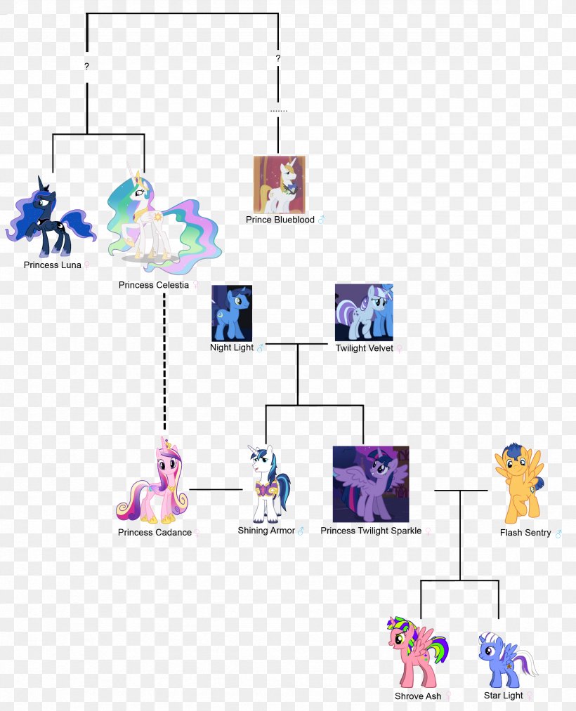 Twilight Sparkle Rarity Rainbow Dash Pinkie Pie Pony, PNG, 2359x2917px, Twilight Sparkle, Area, Derpy Hooves, Diagram, Family Download Free