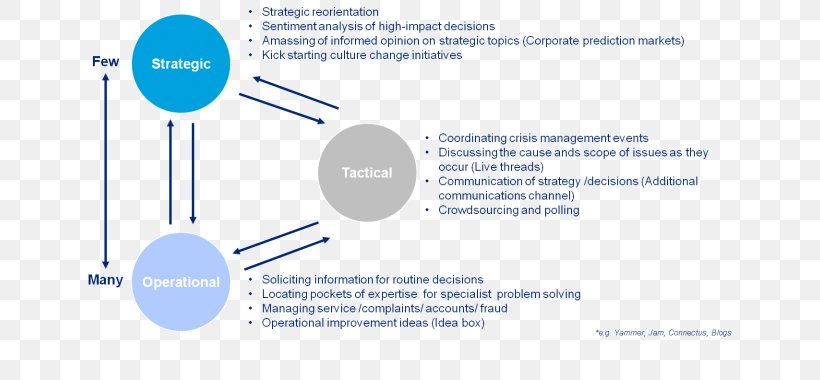 Product Design Brand Line Organization, PNG, 662x380px, Brand, Area, Diagram, Organization, Text Download Free