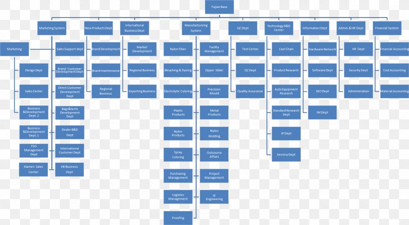 Risk Breakdown Structure Work Breakdown Structure Project Management Organizational Chart Risk Management Plan, PNG, 1750x966px, Risk Breakdown Structure, Area, Biotechnology, Blue, Brand Download Free