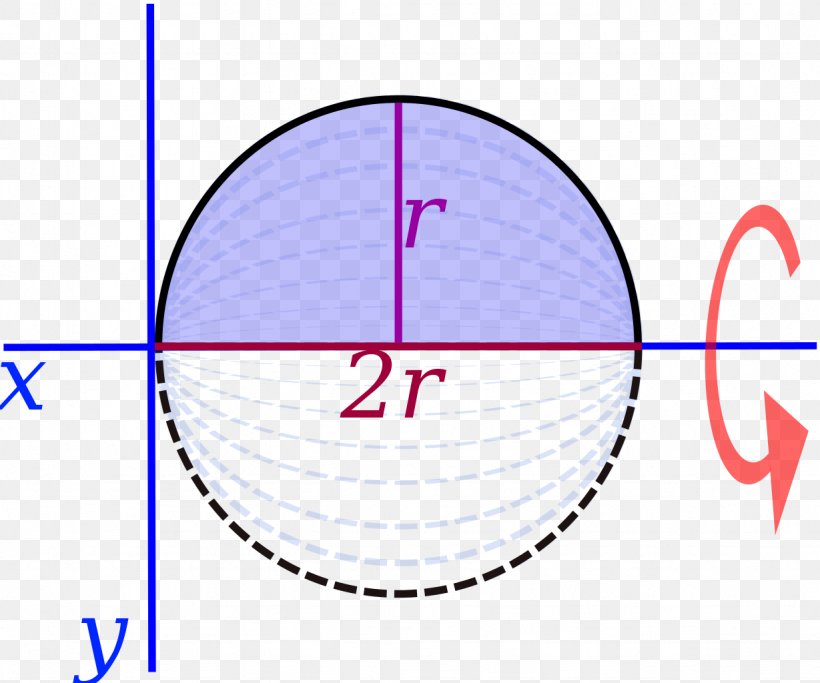 Solid Of Revolution Angle, PNG, 1229x1024px, Solid Of Revolution, Area, Brand, Computer Software, Diagram Download Free