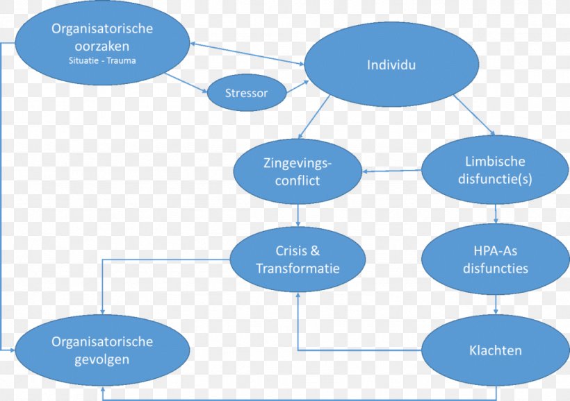 Brand Diagram Web Analytics Lead Generation, PNG, 1024x722px, Brand, Analytics, Area, Behavior, Communication Download Free