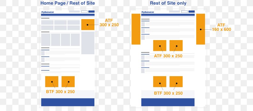 Paper Brand Product Design Organization, PNG, 700x360px, Paper, Area, Brand, Computer Icon, Diagram Download Free