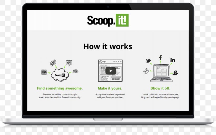 Scoop.it Marketing Publishing Responsive Web Design Content, PNG, 1024x640px, Scoopit, Area, Blog, Brand, Communication Download Free