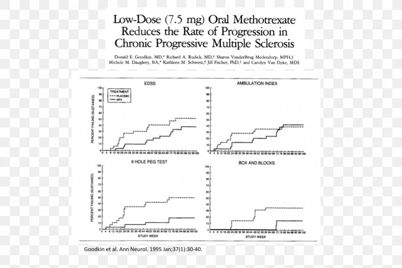 Annals Of Neurology University Of California, San Francisco Multiple Sclerosis France, PNG, 1080x720px, Neurology, Area, California, Diagram, Document Download Free