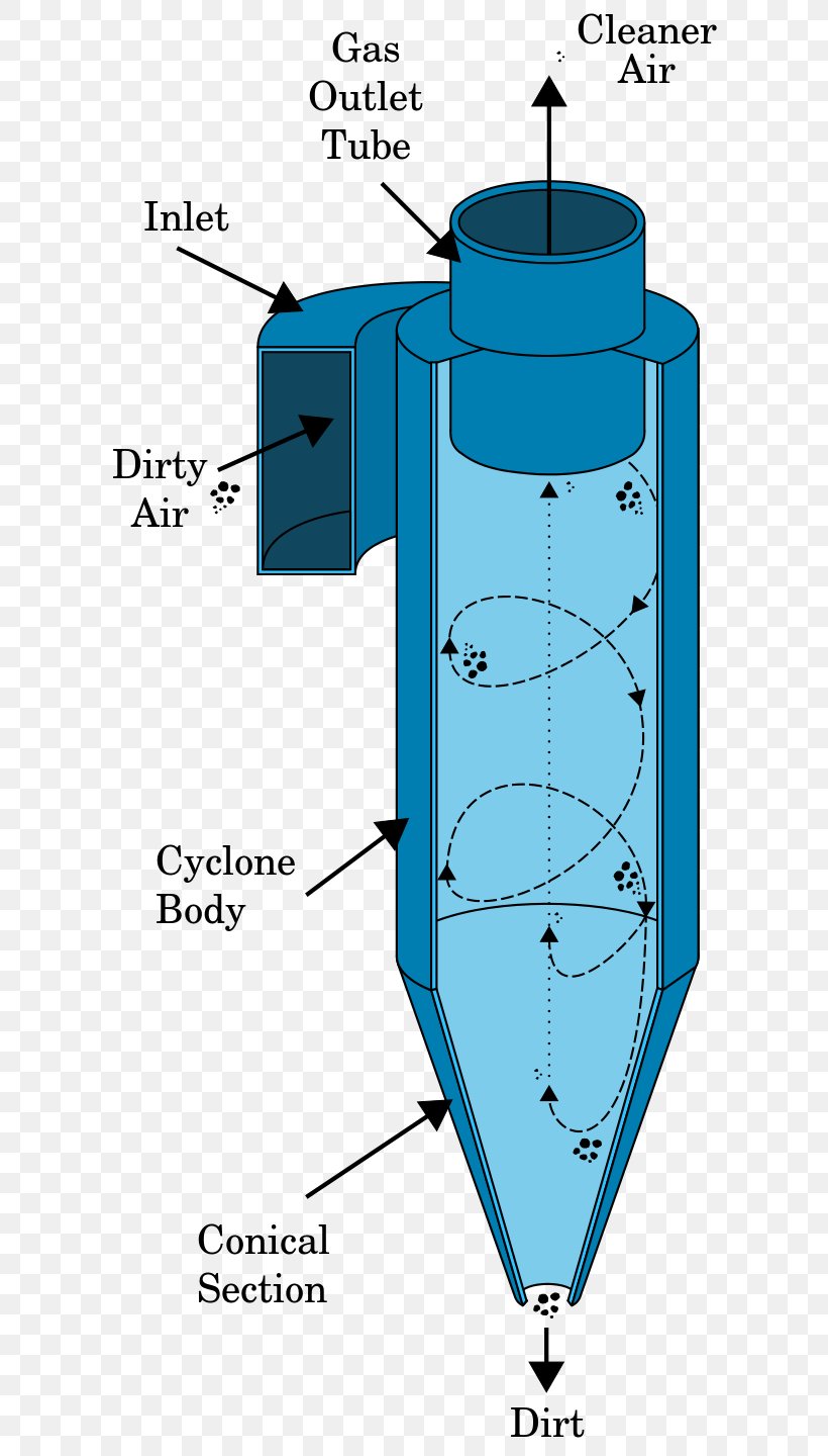 Cyclonic Separation Separator Dust Collector Cyclone, PNG, 640x1440px, Cyclonic Separation, Area, Cyclone, Diagram, Dust Download Free