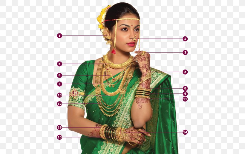 Maharashtra Jewellery Bride Marathi People, PNG, 508x516px, Maharashtra, Abdomen, Bride, Clothing, Ethnic Group Download Free