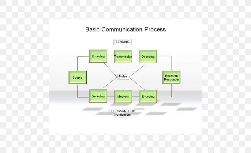 Organization Area Angle, PNG, 500x500px, Organization, Area, Brand, Communication, Diagram Download Free