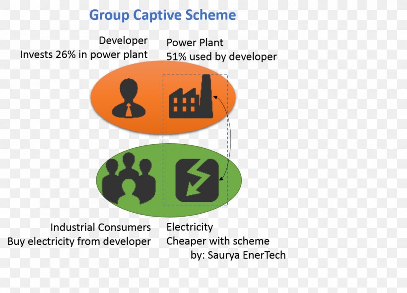 India Thermal Power Station Captive Power Plant Solar Energy, PNG, 1301x939px, India, Brand, Diagram, Electrical Grid, Energy Download Free