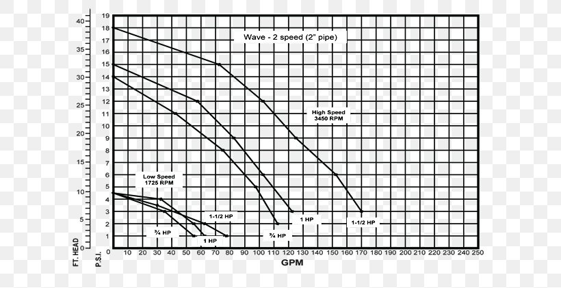 Line Point Angle White Font, PNG, 673x421px, Point, Area, Black And White, Drink, Fence Download Free