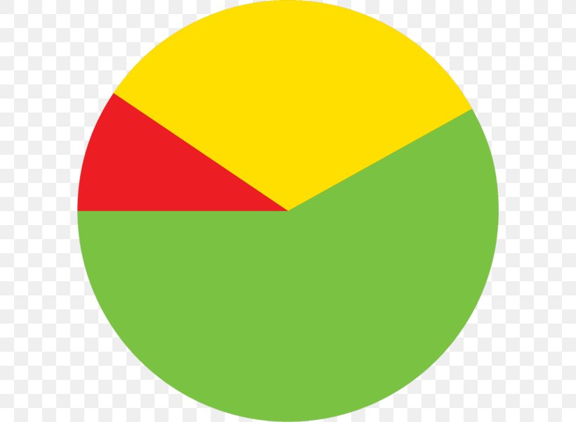 Circle Product Design Graphics Point Green, PNG, 600x600px, Point, Area, Green, Sphere, Yellow Download Free