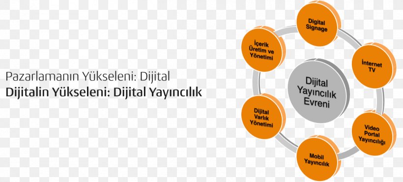 Big Data Gastouder Wells Fargo Finance Organization, PNG, 1316x595px, Big Data, Brand, Communication, Cost Reduction, Diagram Download Free