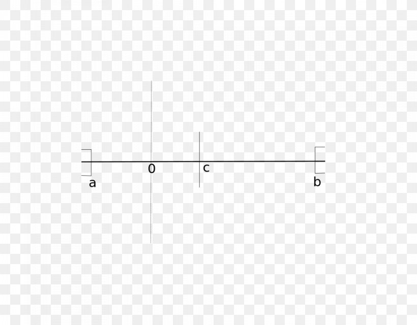 Bolzanoren Teorema Midpoint Formal Proof Interval Reductio Ad Absurdum, PNG, 983x768px, Midpoint, Diagram, Formal Proof, Function, Interval Download Free