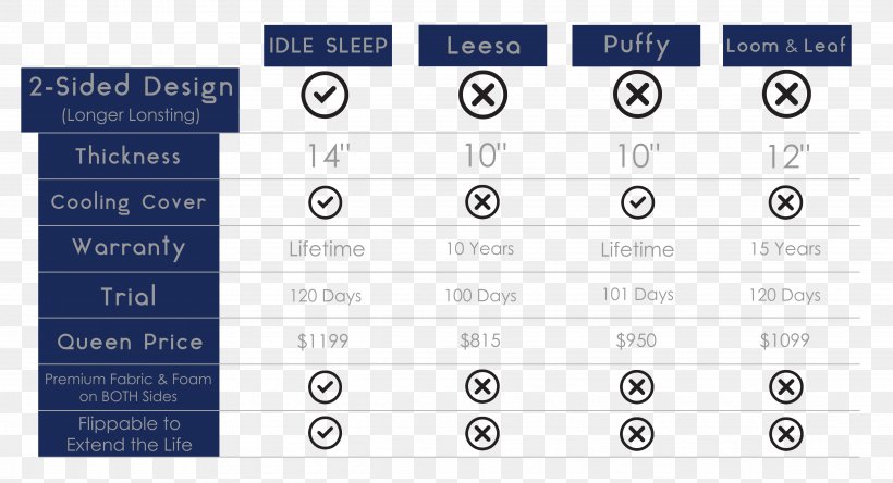 Mattress Memory Foam Pillow Bedding, PNG, 4800x2600px, Mattress, Area, Bedding, Brand, Diagram Download Free