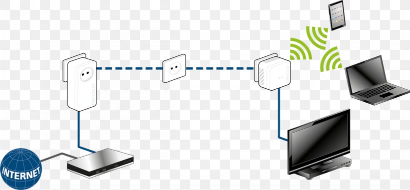 PowerLAN Power-line Communication Devolo HomePlug Wi-Fi, PNG, 1200x558px, Powerlan, Ac Power Plugs And Sockets, Adapter, Communication, Computer Accessory Download Free