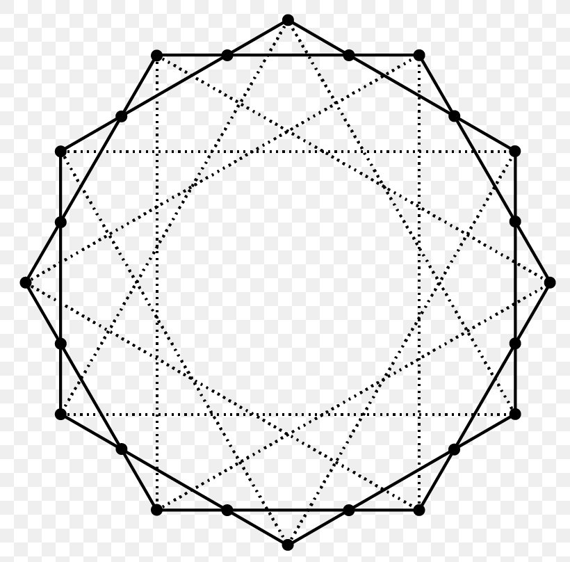 Regular Polygon Geometry Triangle Circle, PNG, 792x808px, Polygon, Area, Black And White, Dodecagon, Drawing Download Free