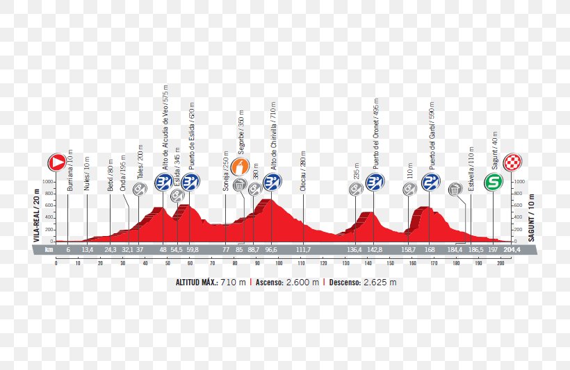 Race Stage Tour De France Spain Cycling Wieler Revue, PNG, 800x533px, Race Stage, Area, Cycling, Diagram, Individual Time Trial Download Free