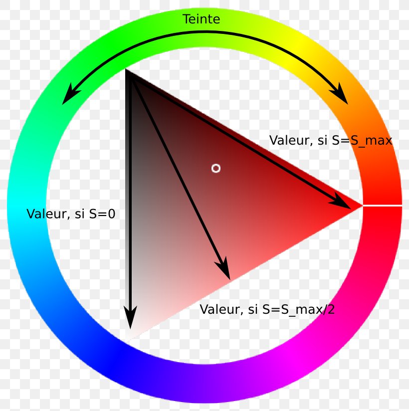 Teinte Saturation Valeur Tints And Shades Red Colorfulness, PNG, 800x824px, Teinte Saturation Valeur, Area, Blue, Color, Colorfulness Download Free