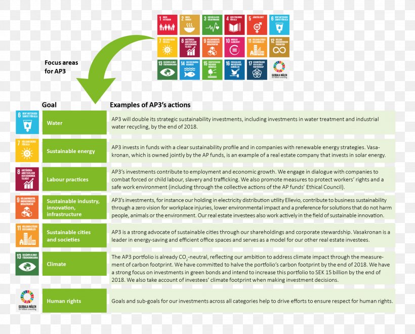 Sustainable Development Goals Sustainability Business United Nations, PNG, 2258x1816px, Sustainable Development Goals, Brand, Business, Climate Change, Computer Program Download Free