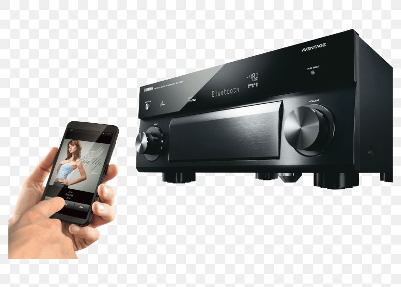 YAMAHA RX-A1070 AV Receiver Yamaha Aventage RX-A660 Yamaha Corporation Yamaha AVENTAGE RX-A1070, PNG, 786x587px, Av Receiver, Audio Receiver, Cinema, Electronic Device, Electronics Download Free