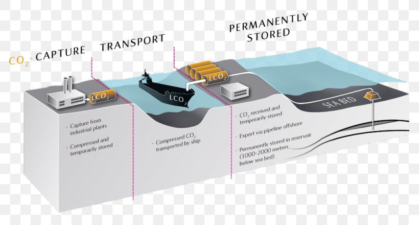 Norway Equinor Carbon Capture And Storage Carbon Dioxide Technology, PNG, 1024x550px, Norway, Brand, Business, Carbon, Carbon Capture And Storage Download Free