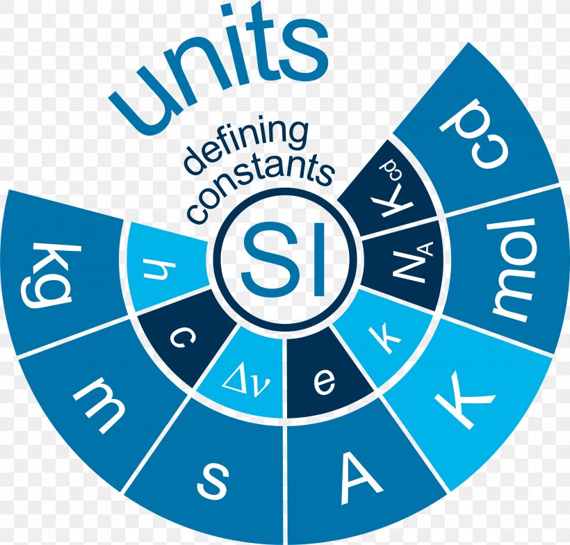 International System Of Units Unit Of Measurement Arkivkilogrammet System Of Measurement, PNG, 4358x4168px, International System Of Units, Area, Avogadro Constant, Brand, Communication Download Free