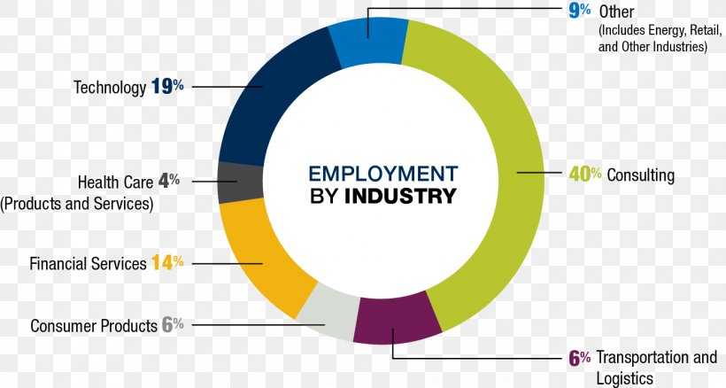 Master Of Business Administration Finance Industry Recruitment Job, PNG, 1400x748px, Master Of Business Administration, Area, Brand, Business Administration, Career Download Free