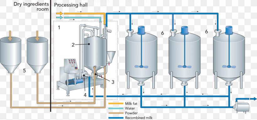 Powdered Milk Dairy Food Homogenization, PNG, 1200x560px, Milk, Cylinder, Dairy, Dairy Farming, Dairy Products Download Free