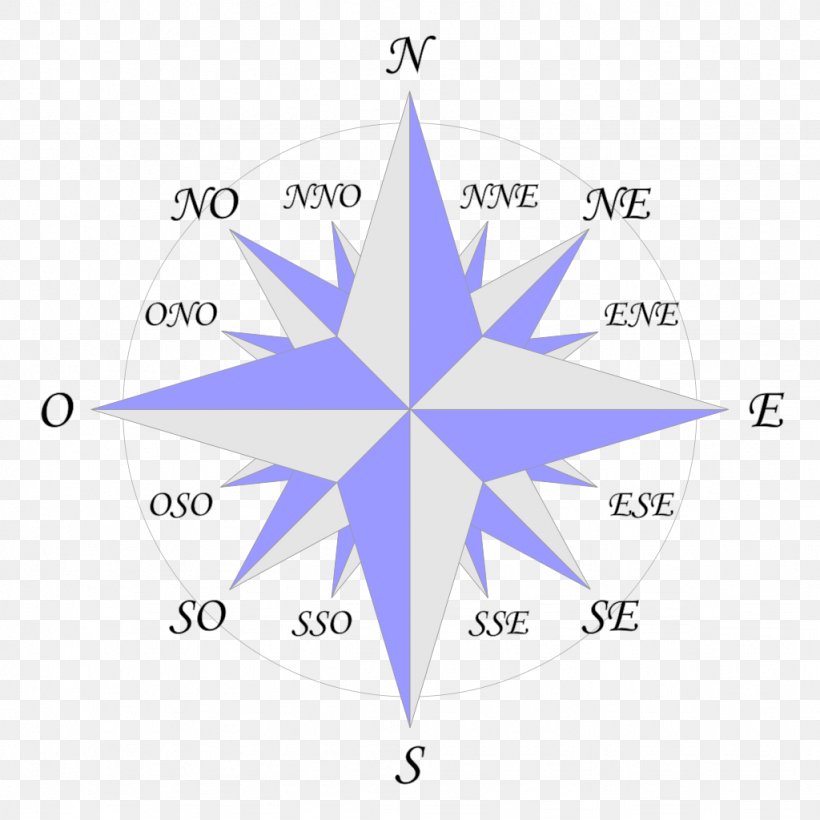 Compass Rose Wind Rose Points Of The Compass Cardinal Direction, PNG, 1024x1024px, Compass Rose, Arah, Area, Cardinal Direction, Compass Download Free