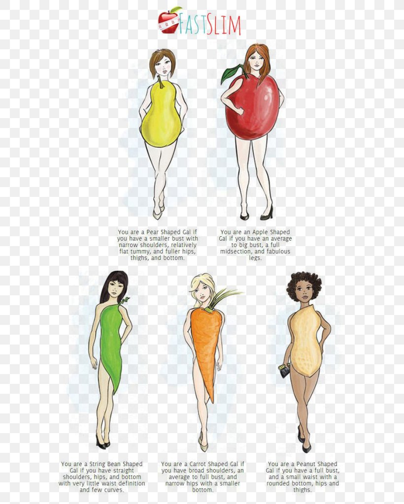 Female Body Shape Human Body Woman Adipose Tissue, PNG, 600x1024px, Female Body Shape, Adipose Tissue, Arm, Cartoon, Clothing Download Free