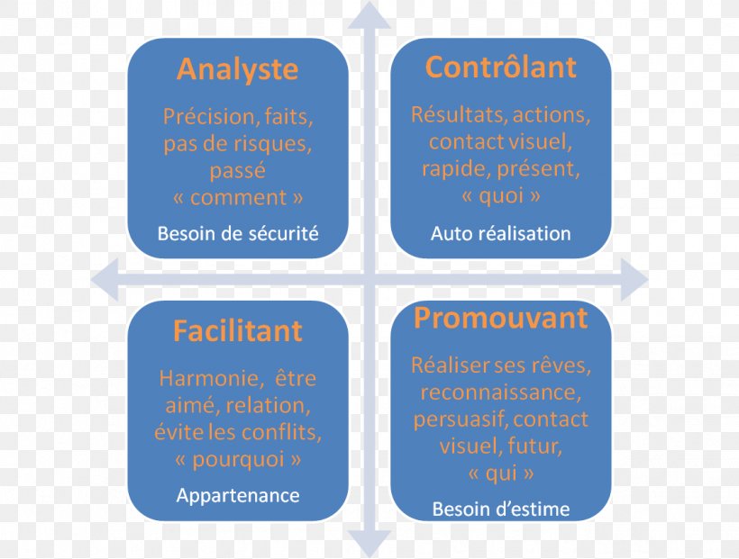 Stakeholder Analysis Stakeholder Management Project Stakeholder, PNG, 1124x852px, Stakeholder Analysis, Brand, Business, Business Process, Change Management Download Free