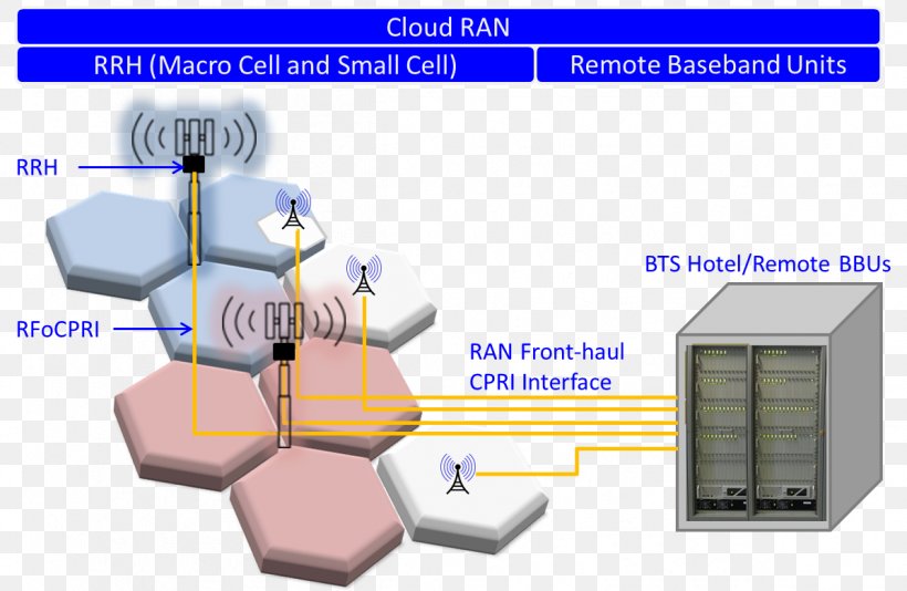 Baseband Cell Site Remote Radio Head C-RAN Radio Access Network, PNG, 1196x779px, Baseband, Cell Site, Cran, Diagram, Engineering Download Free