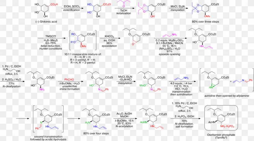 Oseltamivir Total Synthesis Thionyl Chloride Chemical Synthesis, PNG, 1000x557px, Oseltamivir, Amide, Area, Benzaldehyde, Biomolecule Download Free
