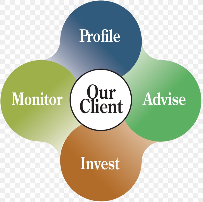 Covenant Asset Management, Llc Brand, PNG, 848x845px, Asset, Asset Management, Brand, Communication, Diagram Download Free