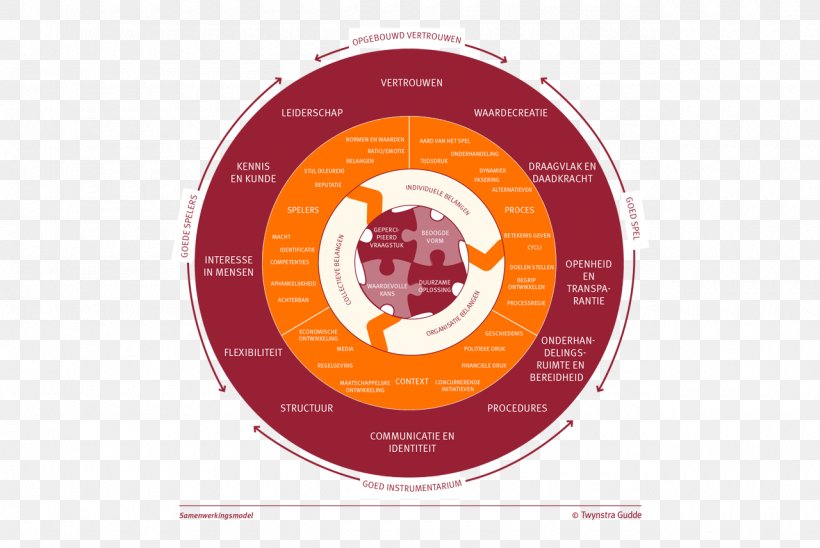 Organizational Theory Knowledge Couch Management, PNG, 1280x856px, Organization, Brand, Chesterfield, Collaboration, Couch Download Free