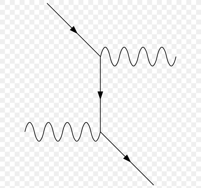 Compton Scattering Feynman Diagram Physics Photoelectric Effect, PNG, 635x768px, Compton Scattering, Area, Arthur Compton, Black, Black And White Download Free