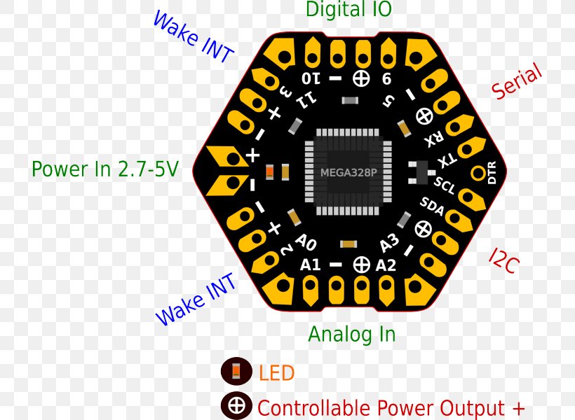 Microcontroller Electronics Electronic Component Arduino Pinout, PNG, 726x600px, Microcontroller, Arduino, Area, Brand, Communication Download Free