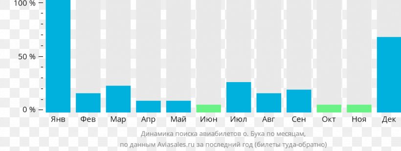 Aviasales.ru Vladivostok International Airport Kaliningrad Khrabrovo Airport Mineralnye Vody Airport, PNG, 1332x502px, Aviasalesru, Airline, Airline Ticket, Azure, Blue Download Free