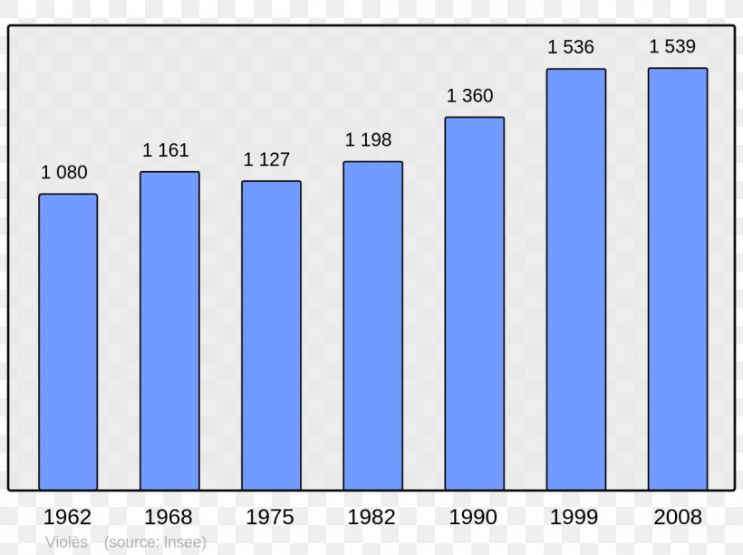 Ajaccio Bauzy Population Demography Wikipedia, PNG, 1280x957px, Ajaccio, Area, Bauzy, Blue, Brand Download Free