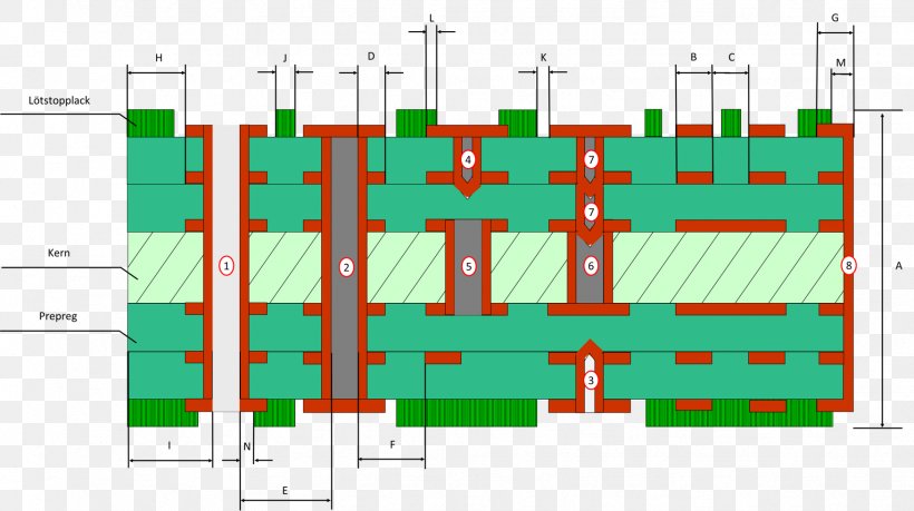 Mehrlagenplatine Printed Circuit Board Design Rule Checking Chassis Ground, PNG, 1751x982px, 30 September, Mehrlagenplatine, Area, Chassis Ground, Design Rule Checking Download Free
