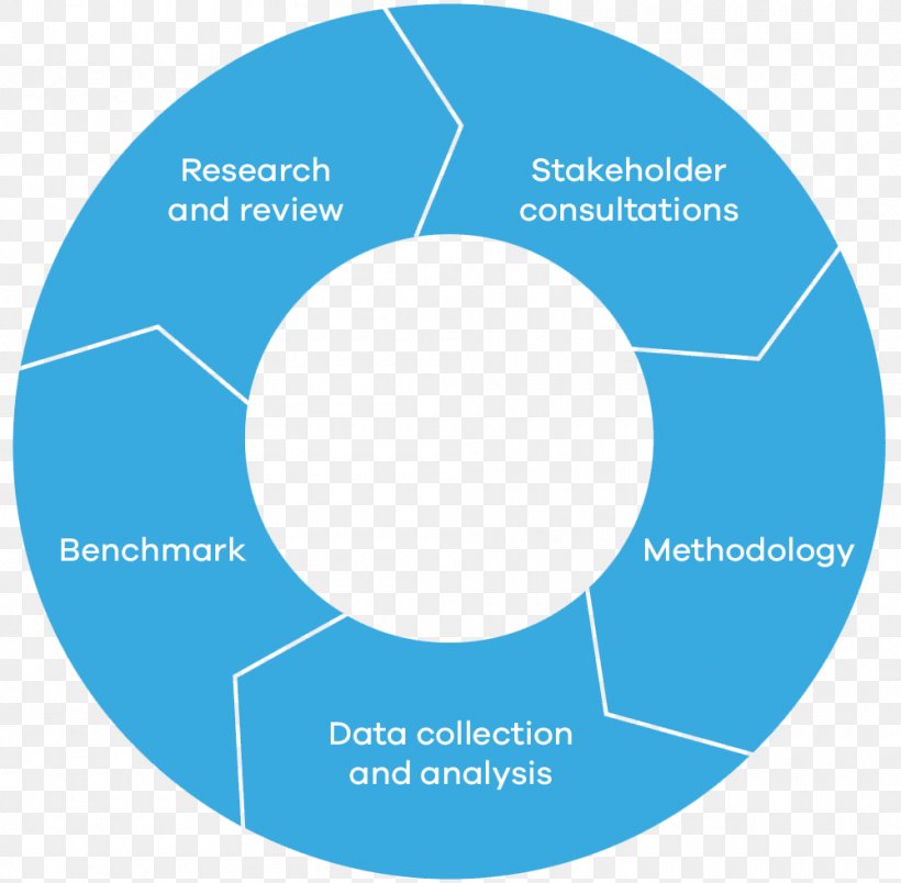 Software Development Process Systems Development Life Cycle Methodology Data Collection, PNG, 1000x981px, Software Development Process, Aqua, Area, Brand, Collection Development Download Free