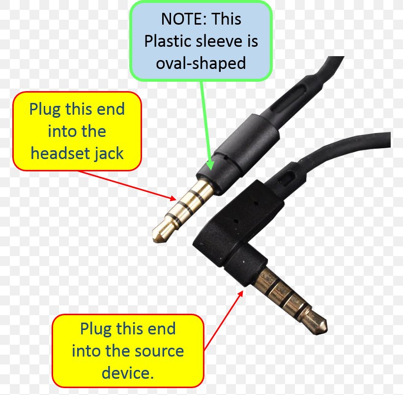 Headphones Sound Reinforcement System Electrical Connector Electrical Cable, PNG, 770x802px, Headphones, Cable, Denon, Electrical Cable, Electrical Connector Download Free