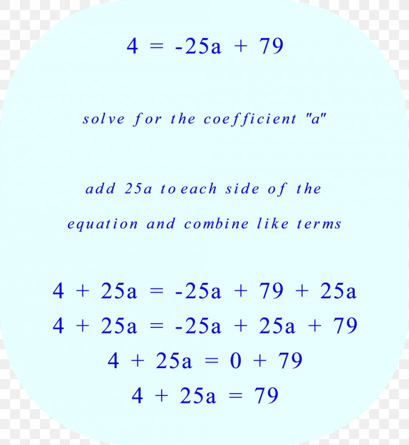Quadratic Function Coefficient Polynomial Parabola Algebra, PNG, 1000x1089px, Quadratic Function, Algebra, Algebraic Expression, Area, Blue Download Free