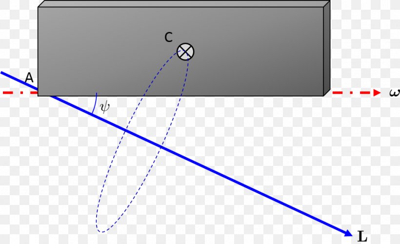 Line Point Angle, PNG, 961x587px, Point, Area, Diagram, Rectangle, Triangle Download Free