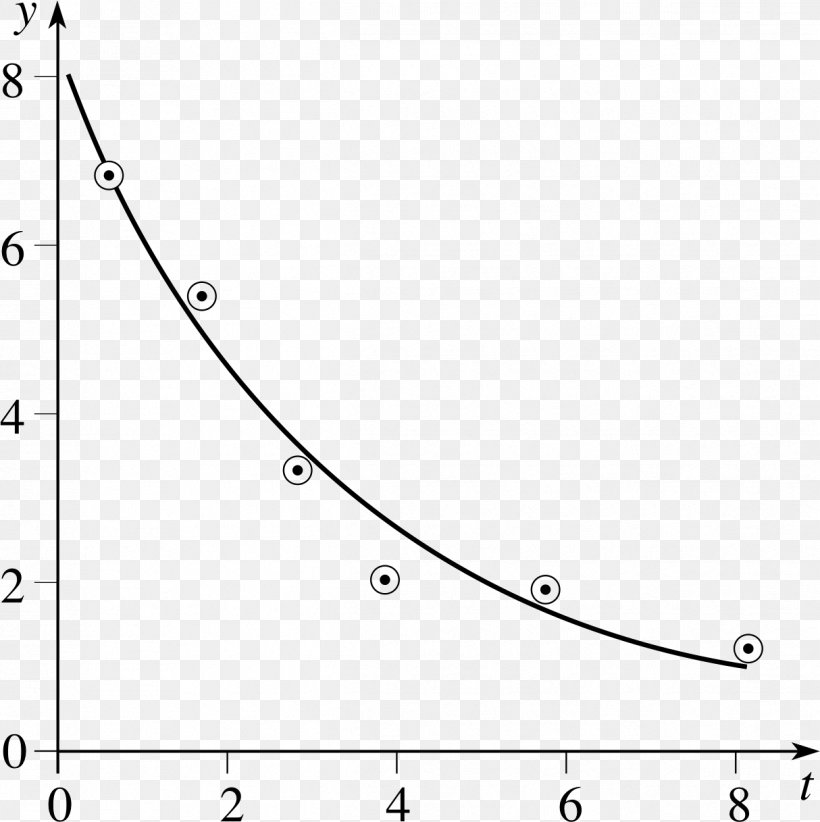 Exponential Function Logarithm Exponential Decay Proportionality Graph Of A Function, PNG, 1214x1217px, Exponential Function, Area, Atomic Nucleus, Black And White, Body Jewelry Download Free