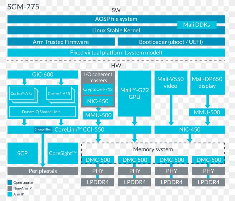 Computer Program ARM Architecture Software Engineering Arm Holdings, PNG, 5263x4501px, Computer Program, Area, Arm, Arm Architecture, Arm Cortexm Download Free