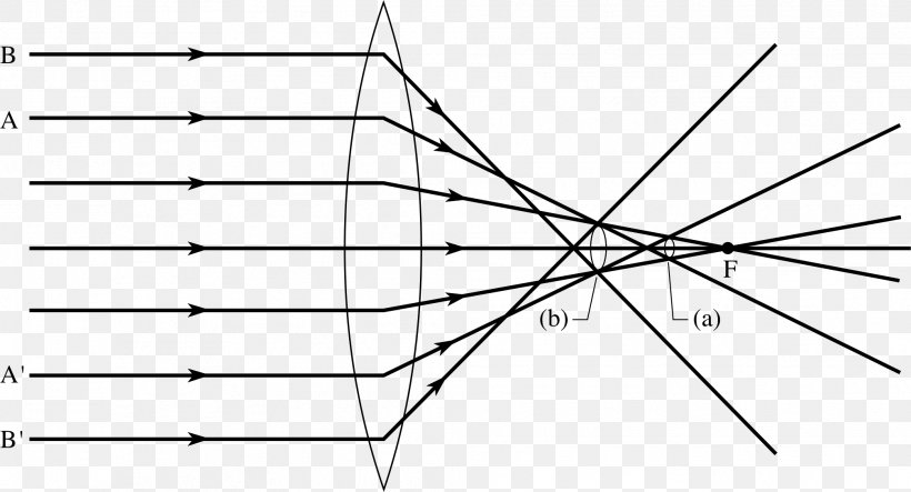 Spherical Aberration Ray Caustic Diagram Abbildungsfehler, PNG, 2013x1089px, Watercolor, Cartoon, Flower, Frame, Heart Download Free